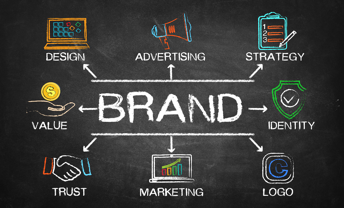 4 Key Reasons Why Branding is So Important in the Digital Era ...